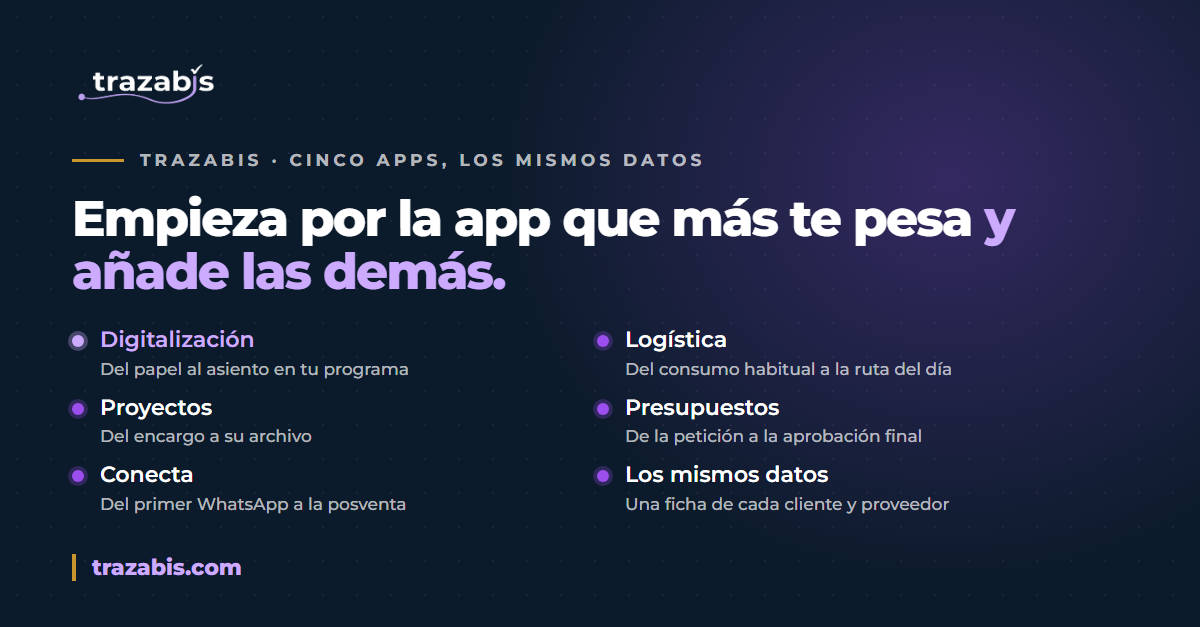 Empieza por la app que más te pesa: las cinco apps de Trazabis